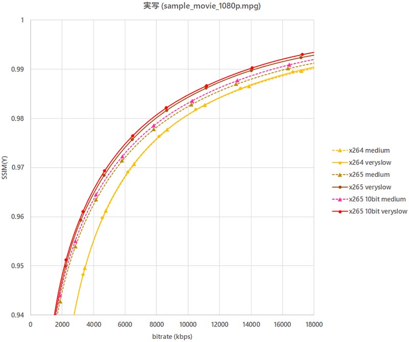 NVIDIA GeForce RTX 2070 NVENC