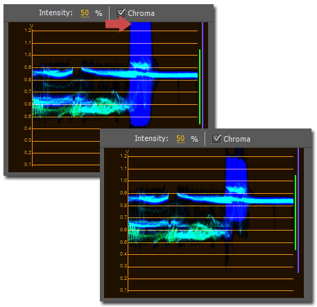 YC Waveform