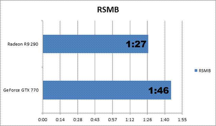 Power Color AXR9 290 4GBD5-MDH/OC