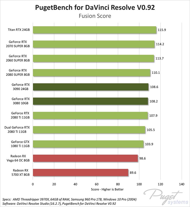 NVIDIA GeForce RTX 3090