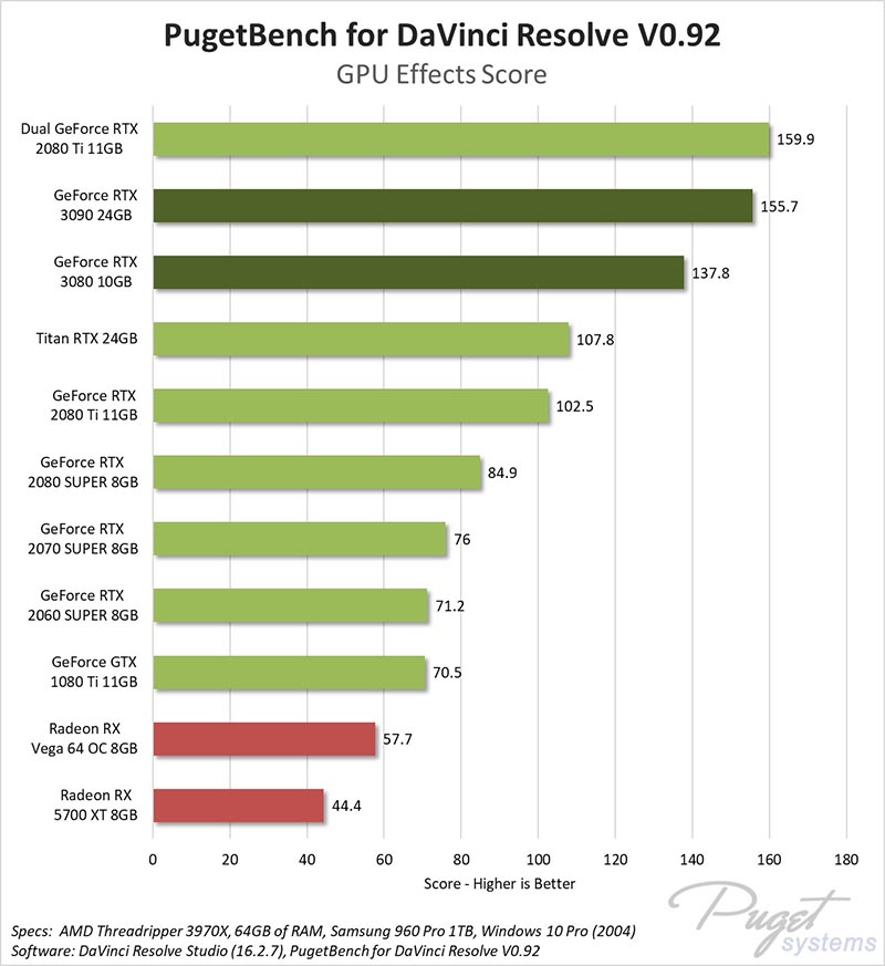 NVIDIA GeForce RTX 3090