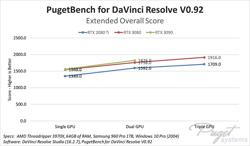 NVIDIA GeForce RTX 3090