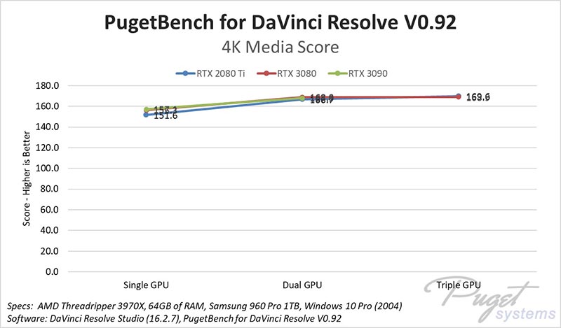 NVIDIA GeForce RTX 3090