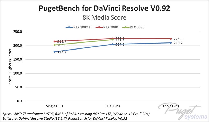 NVIDIA GeForce RTX 3090