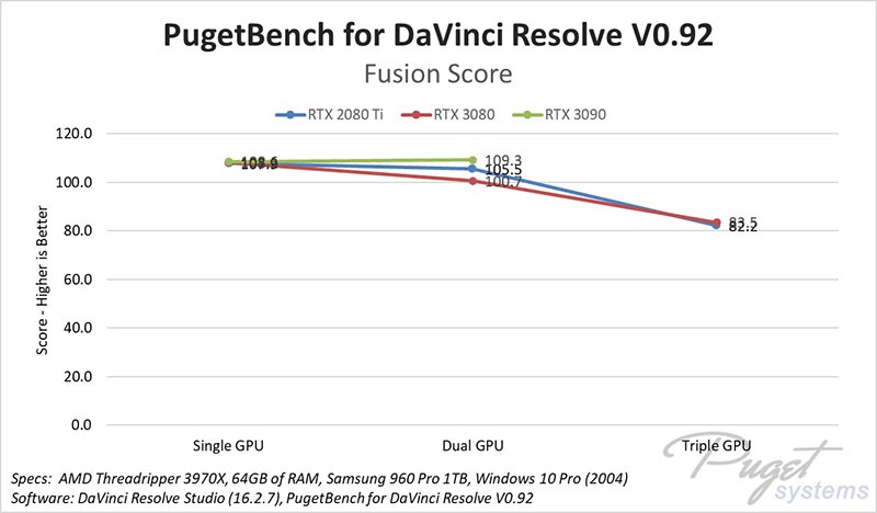 NVIDIA GeForce RTX 3090