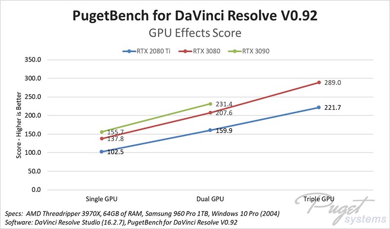 NVIDIA GeForce RTX 3090