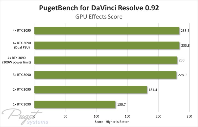 NVIDIA GeForce RTX 3090