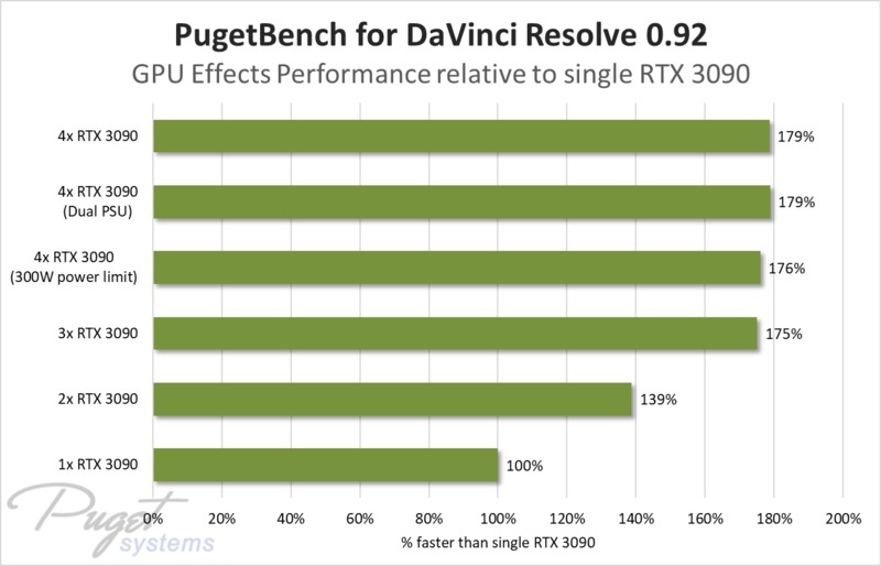 NVIDIA GeForce RTX 3090