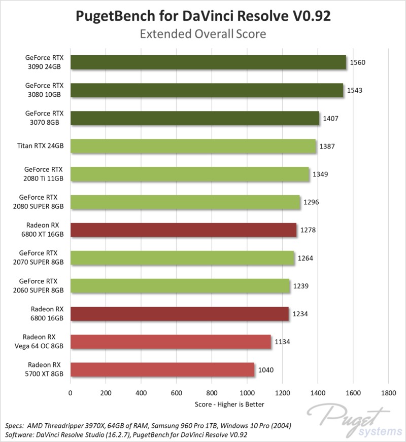 AMD Radeon RX 6800