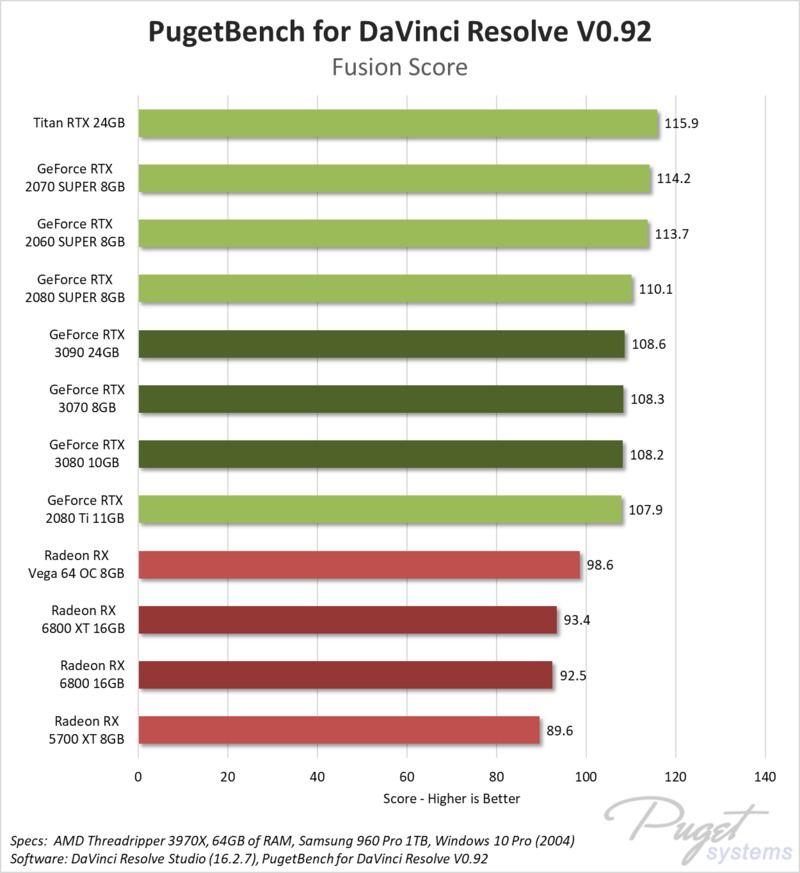 AMD Radeon RX 6800