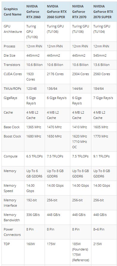 NVIDIA GeForce RTX 2060 SUPER