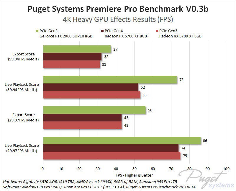 Adobe Premiere Pro CC 2019