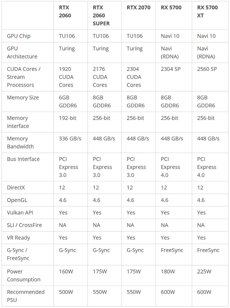 AMD Radeon RX 5700 XT