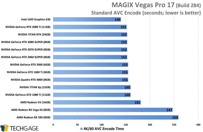 Magix VEGAS Pro 17