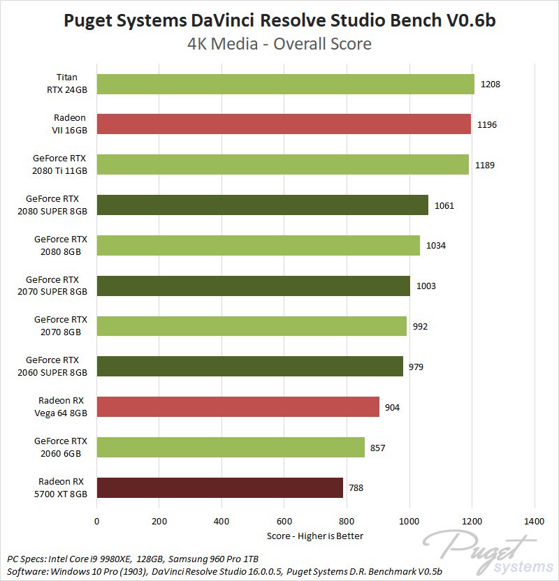 DaVinci Resolve 16 Studio