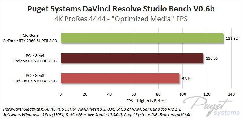 DaVinci Resolve 16 Studio