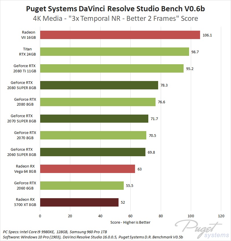 DaVinci Resolve 16 Studio