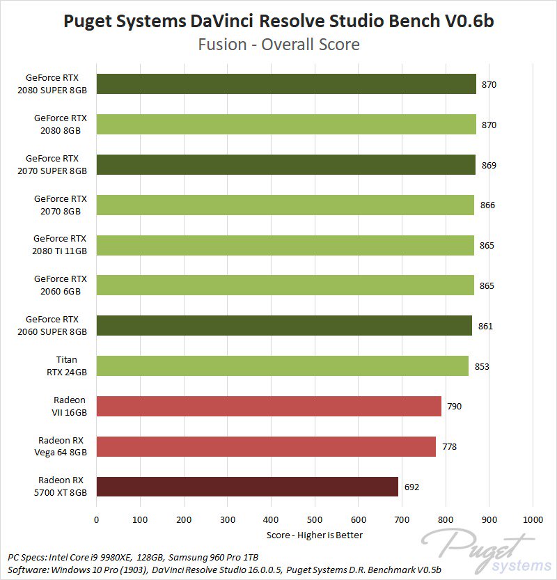 Fusion Studio 16