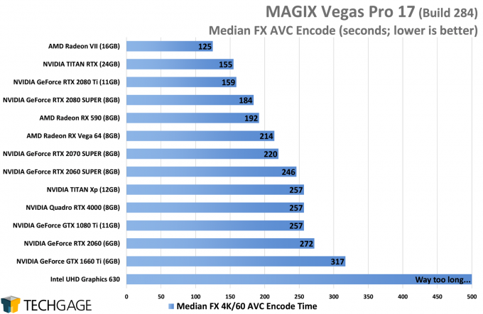 Magix VEGAS Pro 17