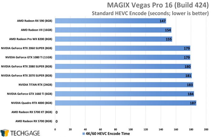 Magix VEGAS Pro 17