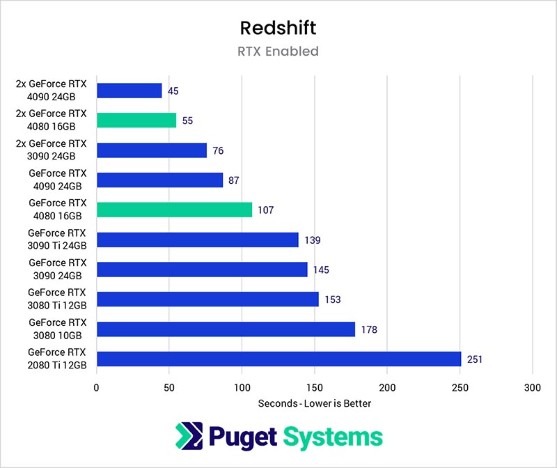 NVIDIA GeForce RTX 4080 16GB