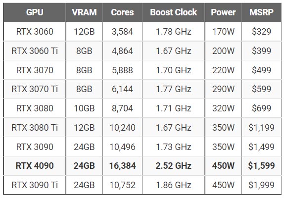 NVIDIA GeForce RTX 4090 24GB
