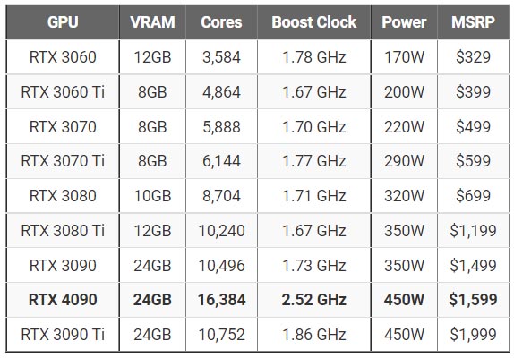 NVIDIA GeForce RTX 4090 24GB