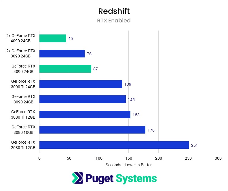 NVIDIA GeForce RTX 4090 24GB