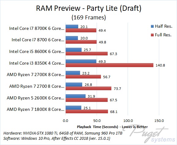 AMD Ryzen 2700X  Intel Core i7-8700K