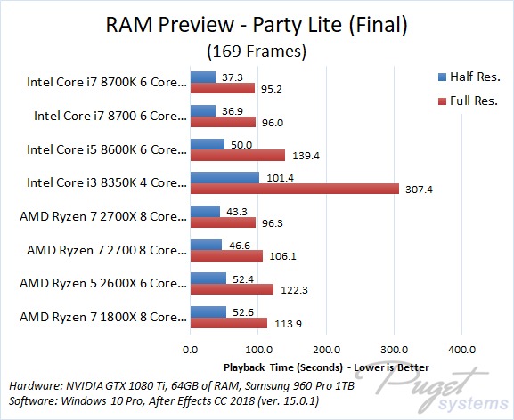 AMD Ryzen 2700X  Intel Core i7-8700K