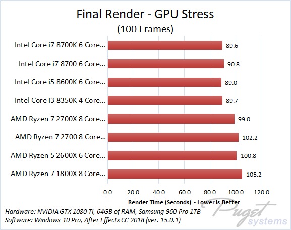 AMD Ryzen 2700X  Intel Core i7-8700K