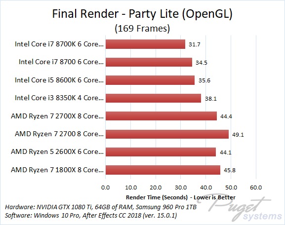 AMD Ryzen 2700X  Intel Core i7-8700K