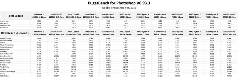 AMD Ryzen 7000