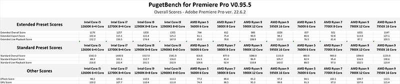 AMD Ryzen 7000