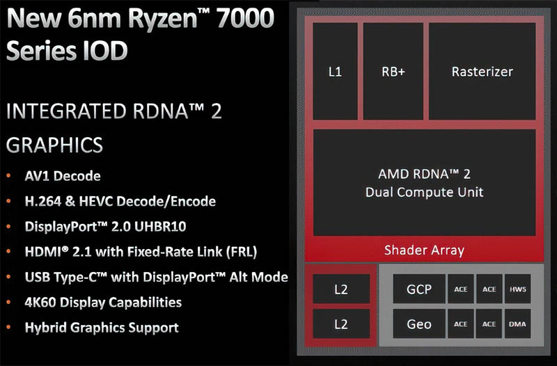 AMD Ryzen 7000