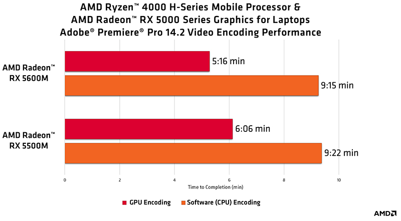 AMD Ryzen 4000 H-