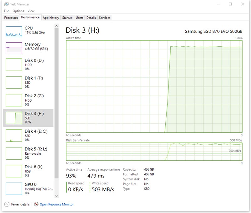 Samsung 870 EVO (MZ-77E500BW)