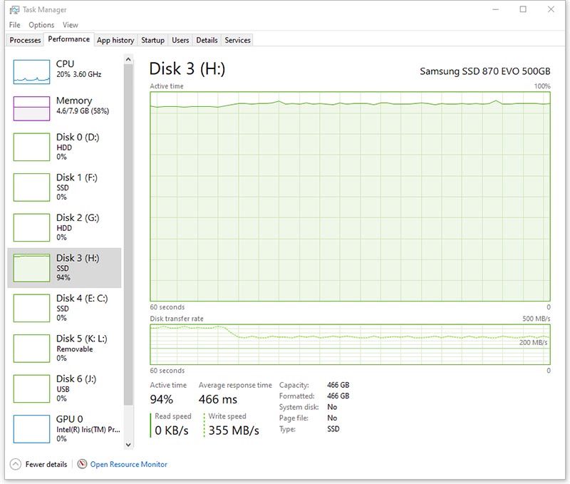 Samsung 870 EVO (MZ-77E500BW)