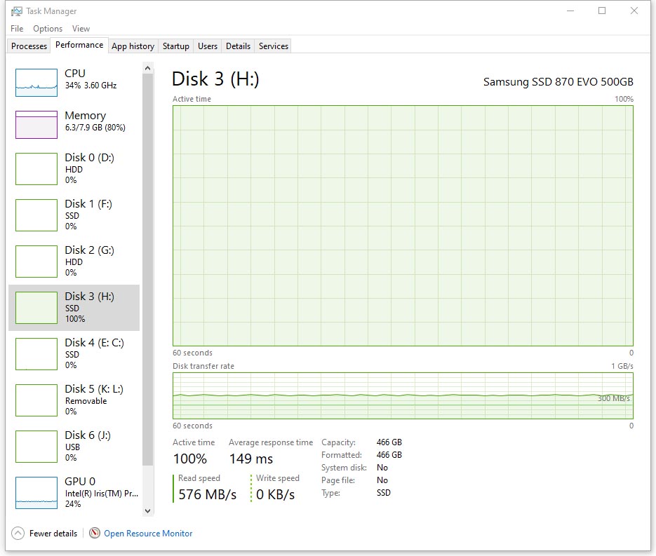 Samsung 870 EVO (MZ-77E500BW)