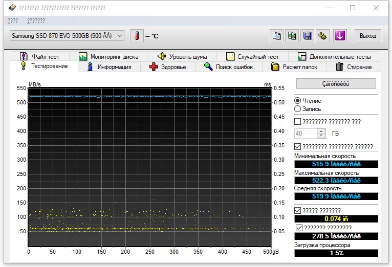 Samsung 870 EVO (MZ-77E500BW)