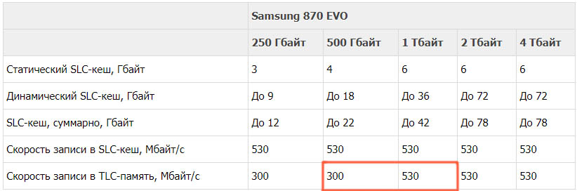 Samsung 870 EVO (MZ-77E500BW)