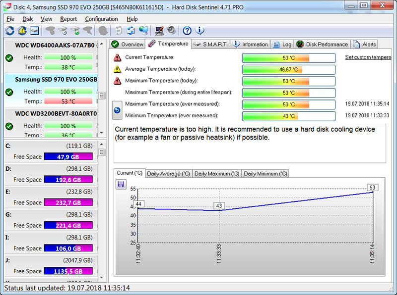 Samsung 970 EVO (MZ-V7E250BW)