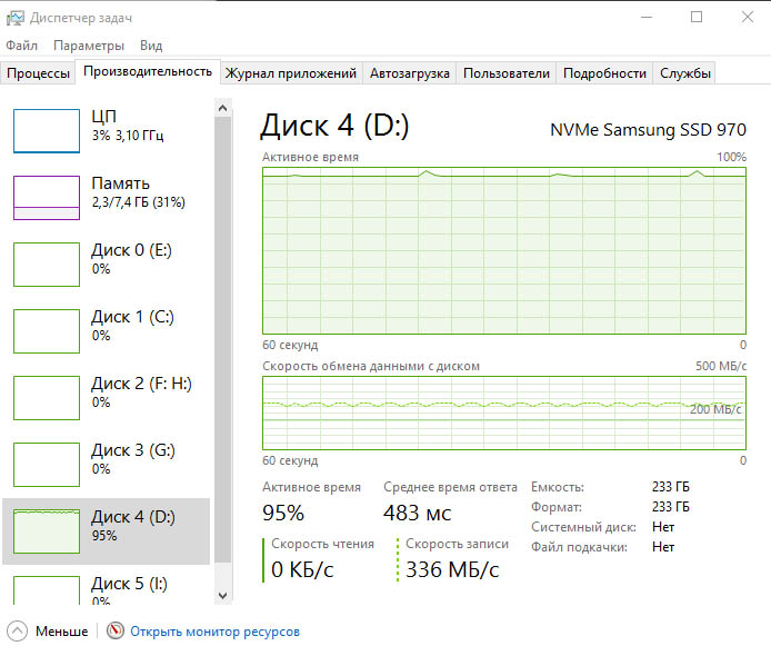 Samsung 970 EVO (MZ-V7E250BW)