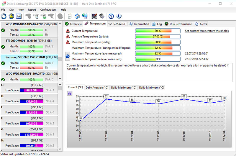 Samsung 970 EVO (MZ-V7E250BW)