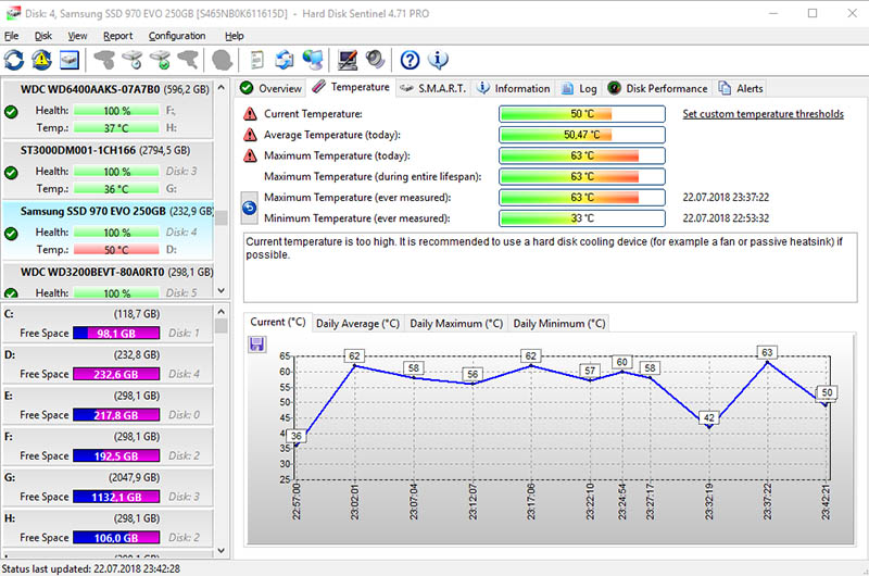 Samsung 970 EVO (MZ-V7E250BW)