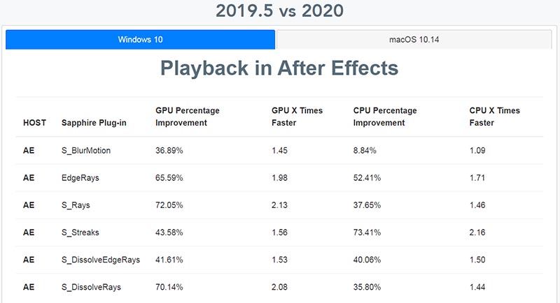 BorisFX Sapphire 2020