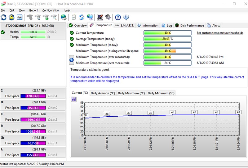 Seagate ST2000DM008