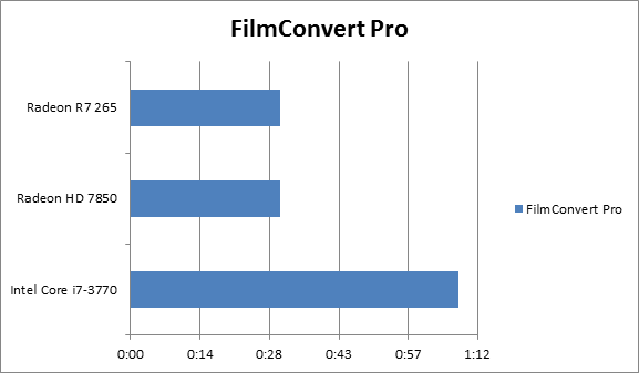 Rubber Monkey FilmConvert Pro v2.11