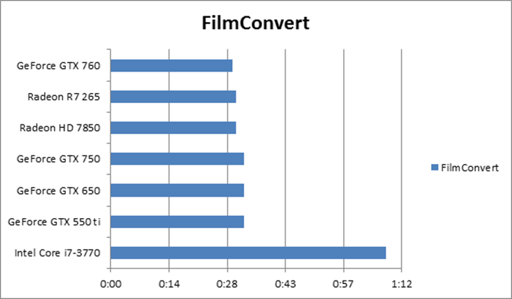 Rubber Monkey FilmConvert Pro v2.11