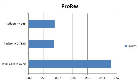 Adobe Premiere Pro CC 7.2.1